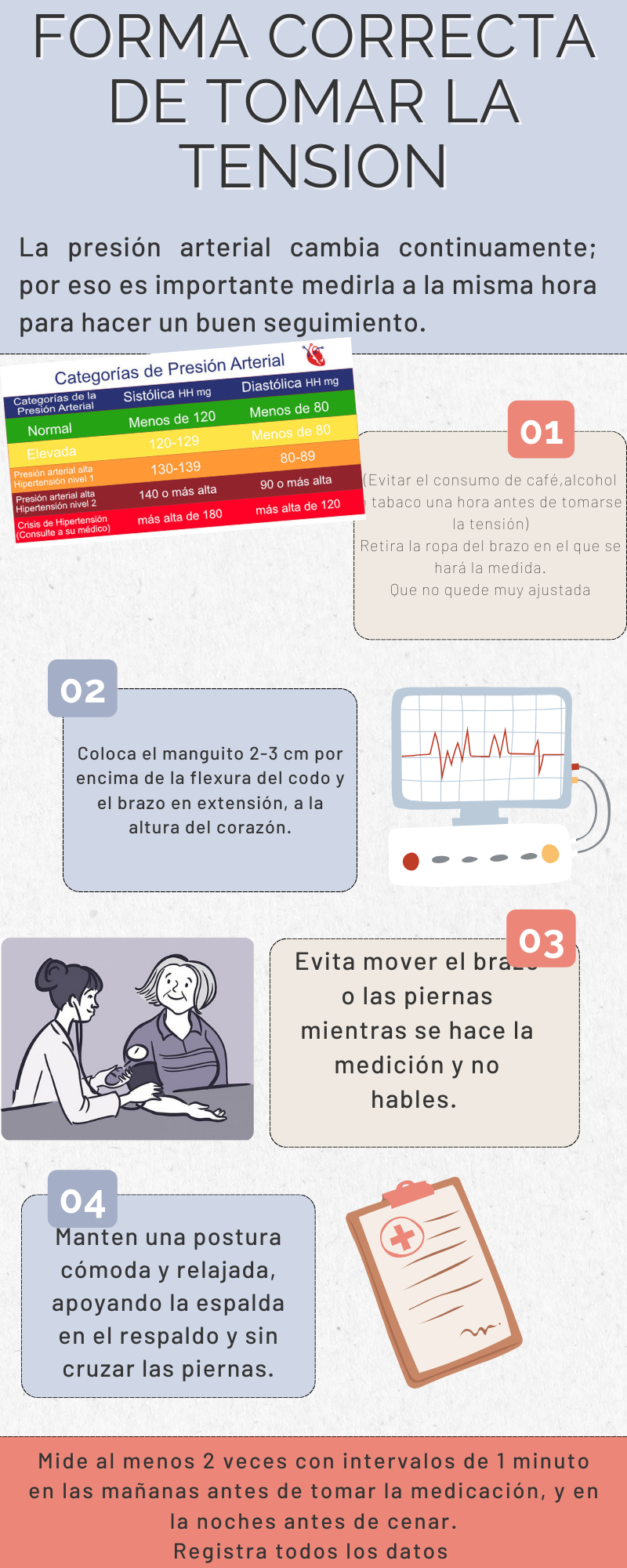 Infografía de Salud P